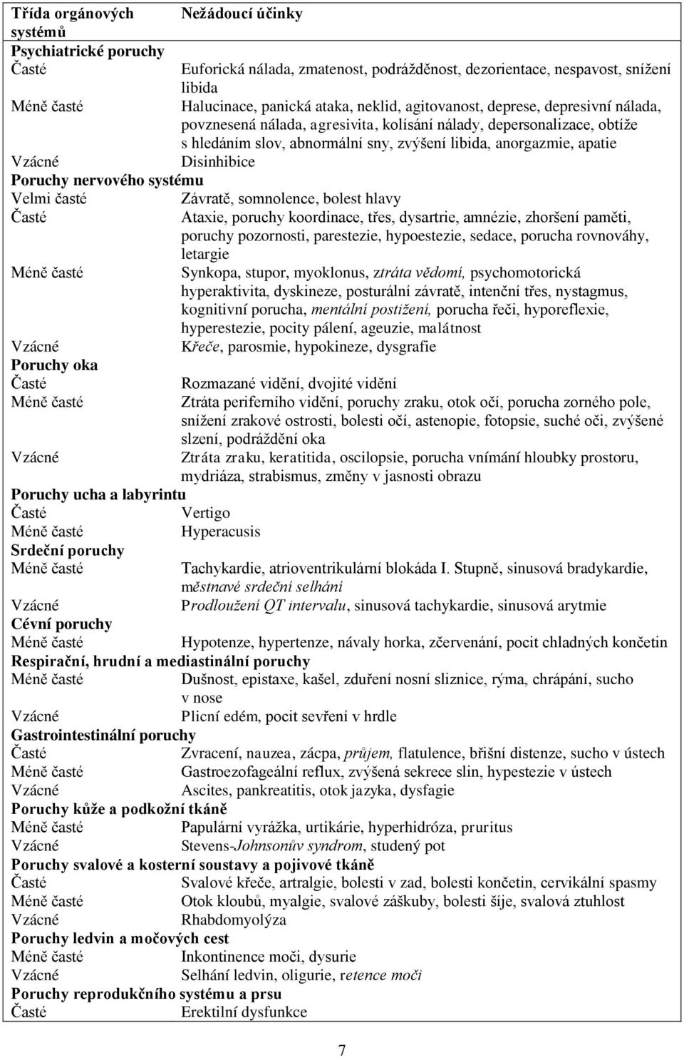 systému Velmi časté Závratě, somnolence, bolest hlavy Ataxie, poruchy koordinace, třes, dysartrie, amnézie, zhoršení paměti, poruchy pozornosti, parestezie, hypoestezie, sedace, porucha rovnováhy,