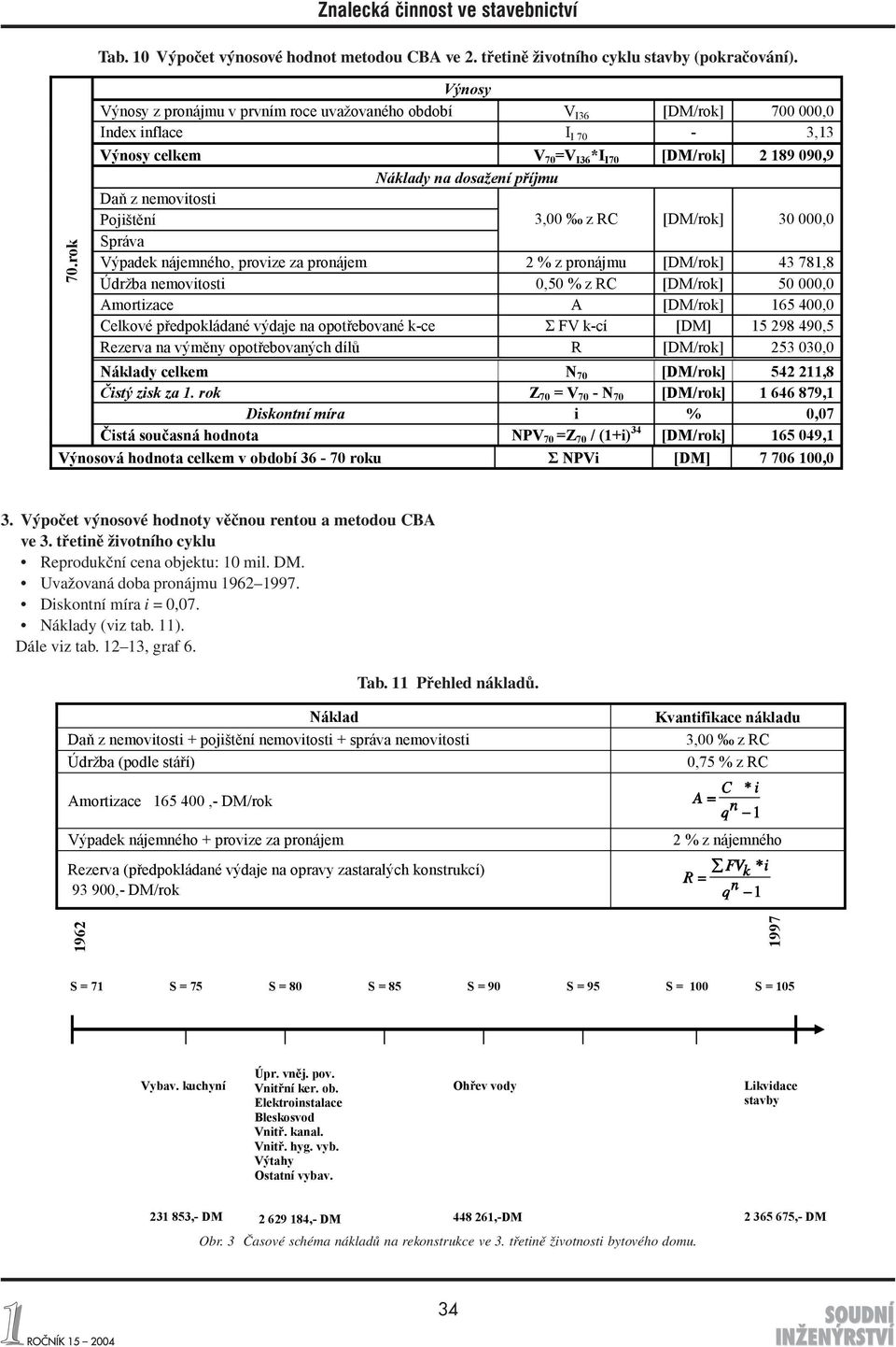 [DM/rok] 43 781,8 Údržba nemovitosti 0,50 % z RC [DM/rok] 50 000,0 Celkové předpokládané výdaje na opotřebované k-ce Σ FV k-cí [DM] 15 298 490,5 Rezerva na výměny opotřebovaných dílů R [DM/rok] 253