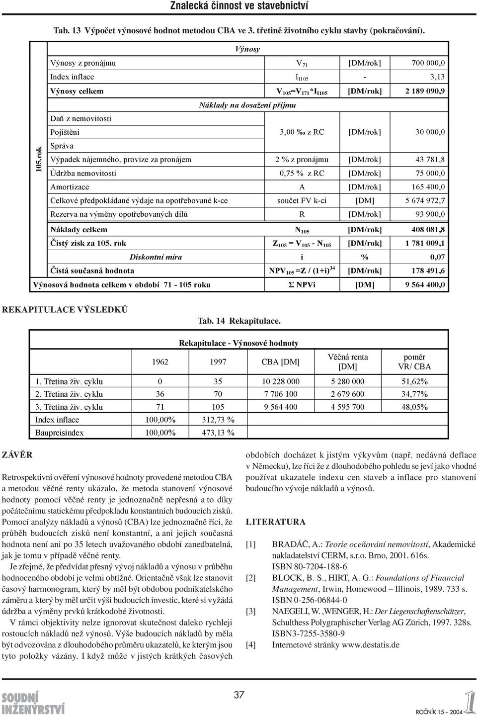 rok Výpadek nájemného, provize za pronájem 2 % z pronájmu [DM/rok] 43 781,8 Údržba nemovitosti 0,75 % z RC [DM/rok] 75 000,0 Celkové předpokládané výdaje na opotřebované k-ce součet FV k-cí [DM] 5