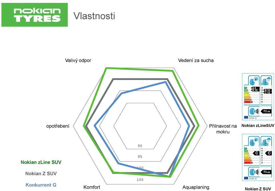 zlinesuv 90 Nokian zline SUV Nokian Z SUV