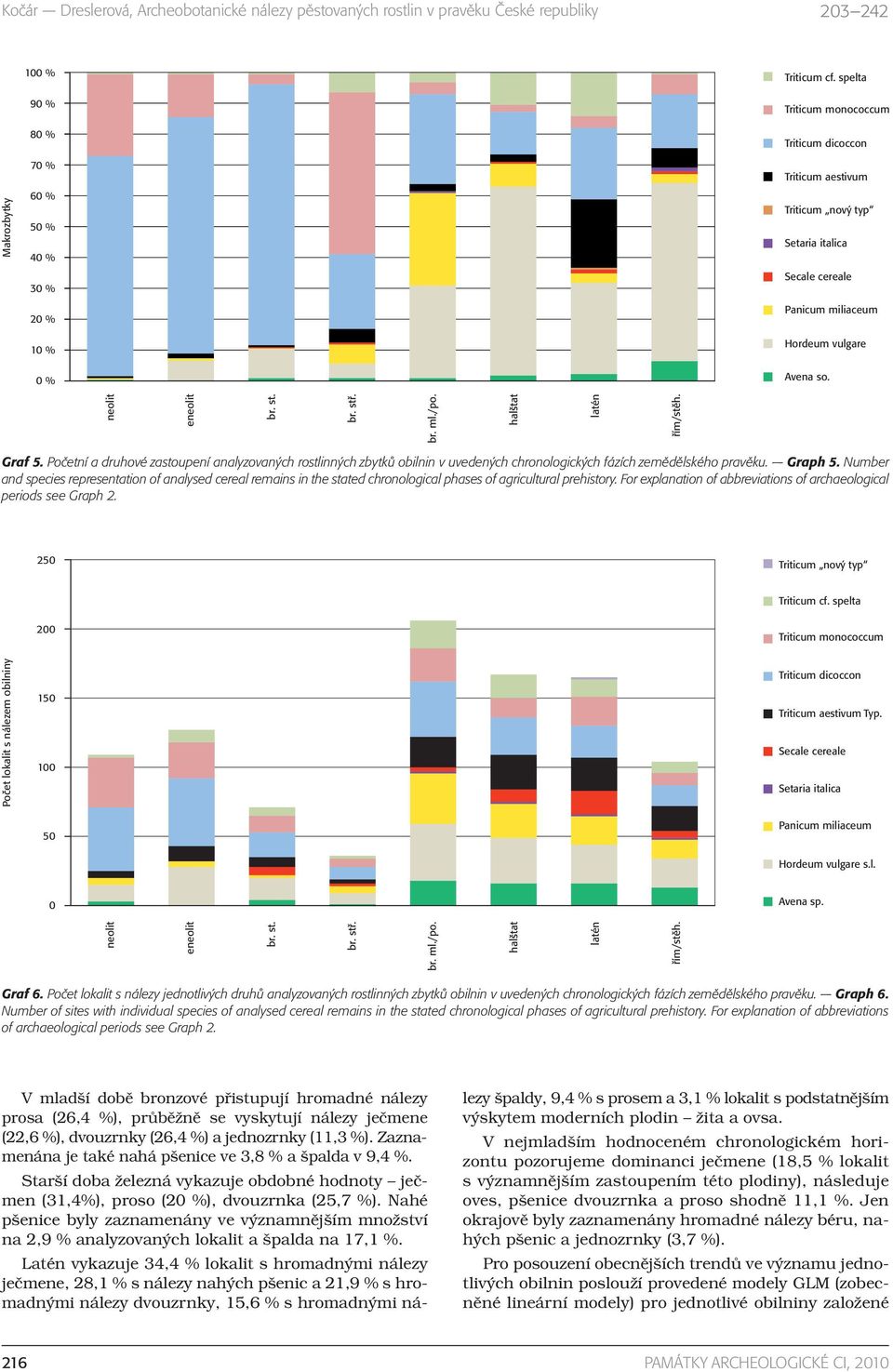 vulgare Avena so. neolit eneolit br. st. br. stř. br. ml./po. halštat latén řím/stěh. Graf 5.