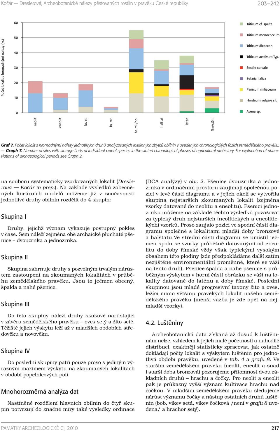 Počet lokalit s hromadnými nálezy jednotlivých druhů analyzovaných rostlinných zbytků obilnin v uvedených chronologických fázích zemědělského pravěku. Graph 7.