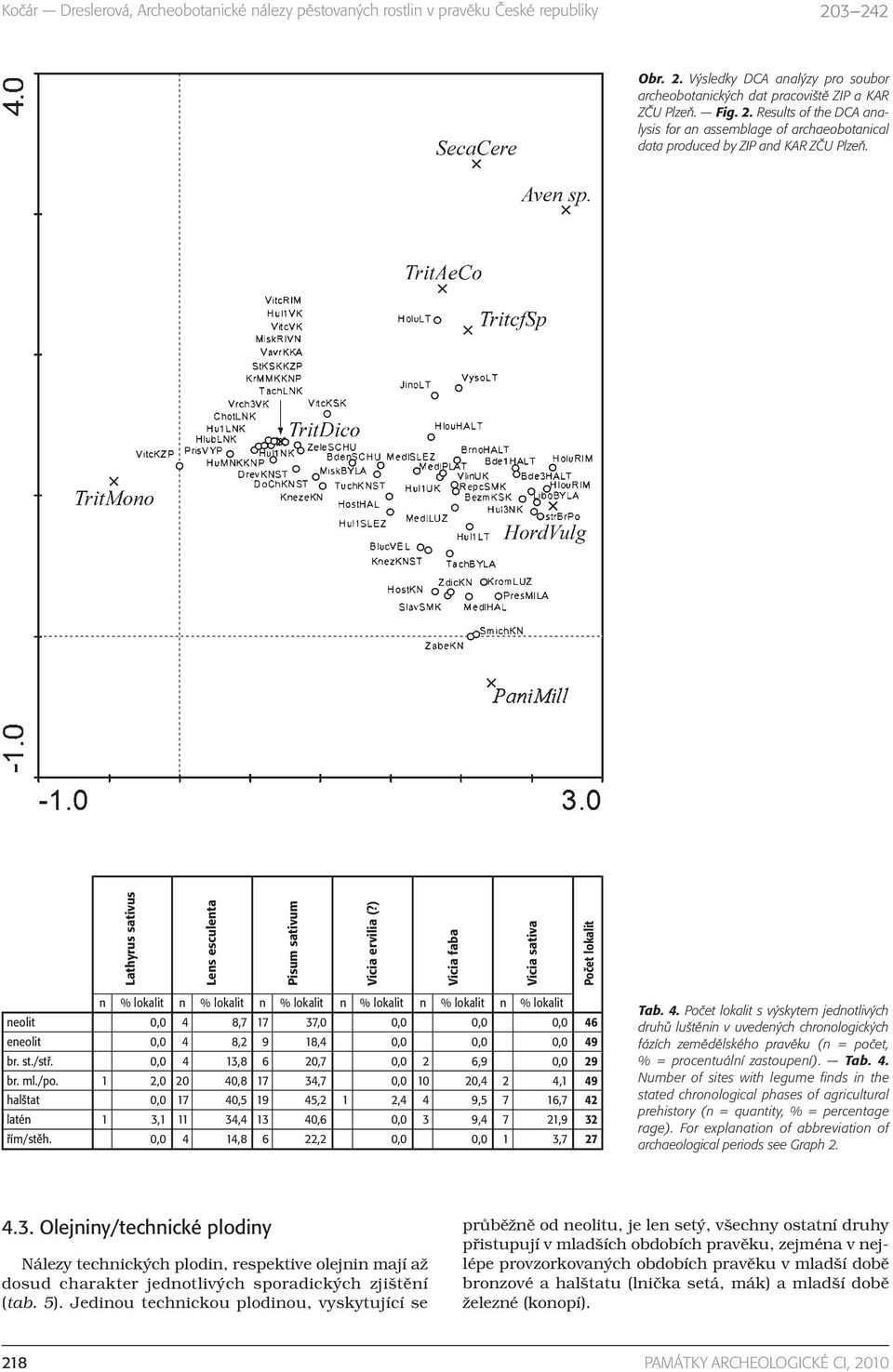 ) Vicia faba Vicia sativa Počet lokalit n % lokalit n % lokalit n % lokalit n % lokalit n % lokalit n % lokalit neolit 0,0 4 8,7 17 37,0 0,0 0,0 0,0 46 eneolit 0,0 4 8,2 9 18,4 0,0 0,0 0,0 49 br. st.