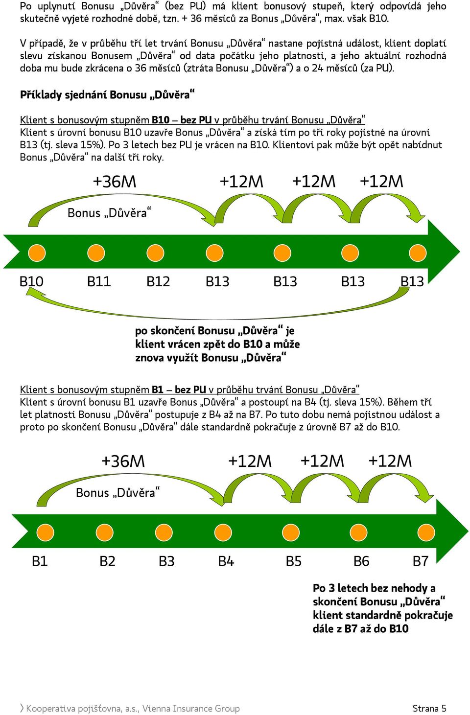 zkrácena o 36 měsíců (ztráta Bonusu Důvěra ) a o 24 měsíců (za PU).