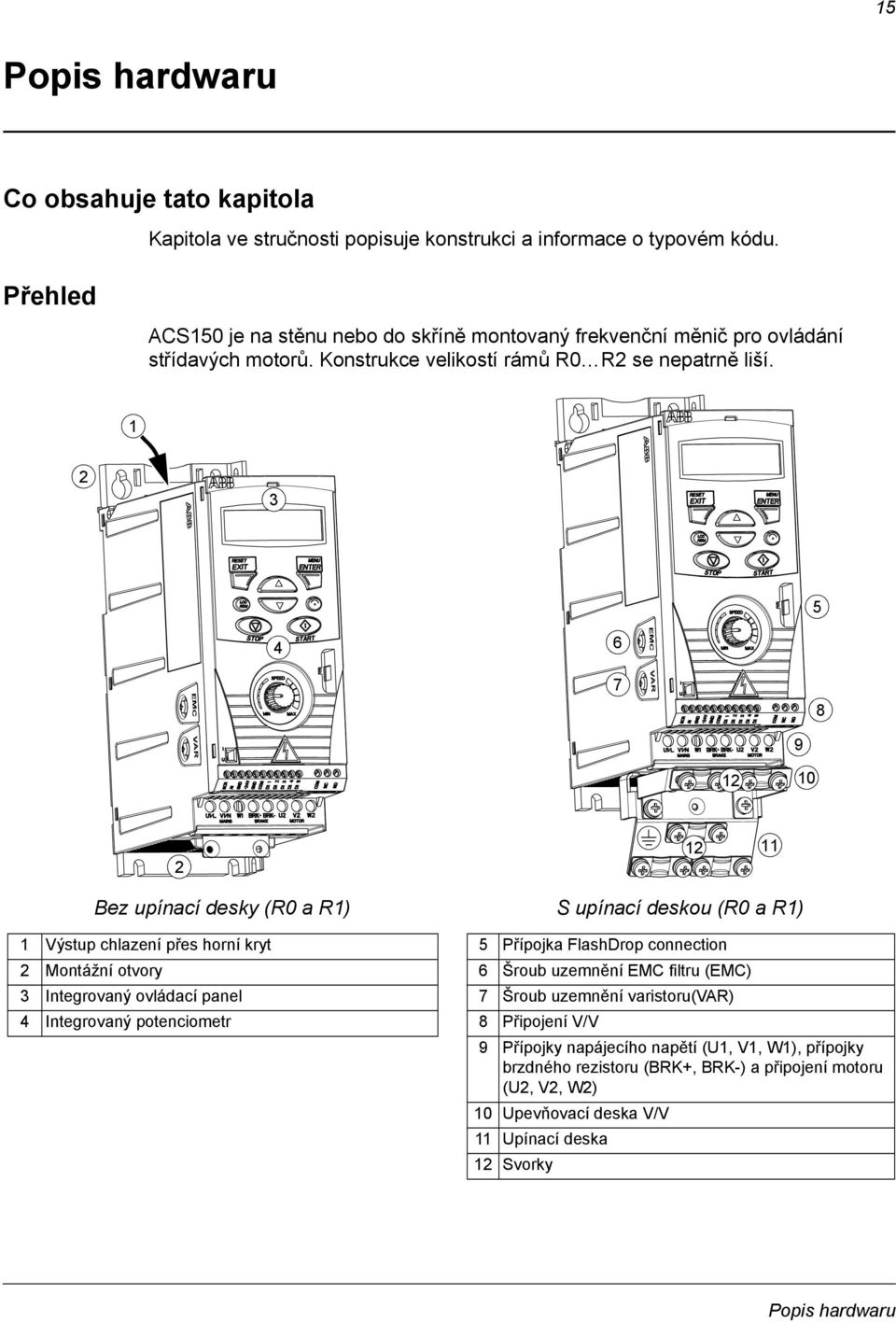 1 2 3 5 4 6 EMC VAR 7 8 EMC VAR 9 12 10 2 12 11 Bez upínací desky (R0 a R1) 1 Výstup chlazení přes horní kryt 2 Montážní otvory 3 Integrovaný ovládací panel 4 Integrovaný potenciometr S