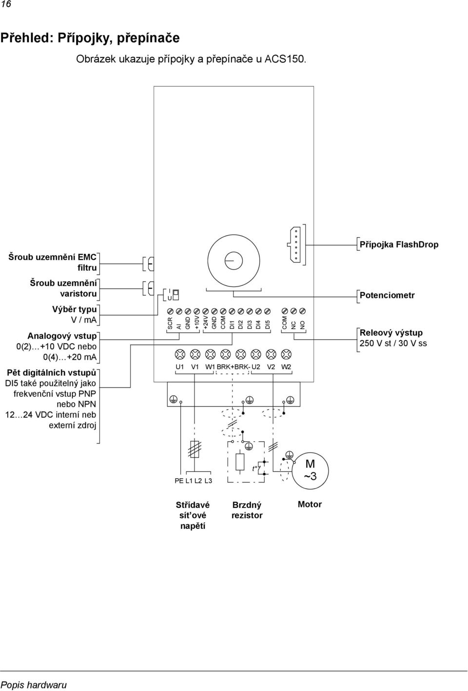 vstupů DI5 také použitelný jako frekvenční vstup PNP nebo NPN 12 24 VDC interní neb externí zdroj I U SCR AI GND +10V +24V GND COM DI1