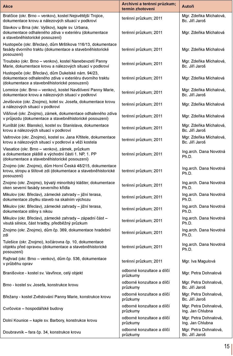 Břeclav), dům Mrštíkova 116/13, dokumentace fasády dvorního traktu (dokumentace a stavebněhistorické posouzení) Troubsko (okr.