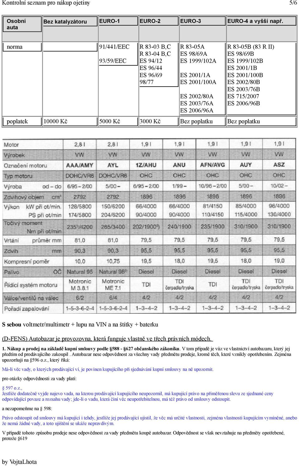 98/69B ES 1999/102B ES 2001/1B ES 2001/100B ES 2002/80B ES 2003/76B ES 715/2007 ES 2006/96B poplatek 10000 Kč 5000 Kč 3000 Kč Bez poplatku Bez poplatku S sebou voltmetr/multimetr + lupu na VIN a na