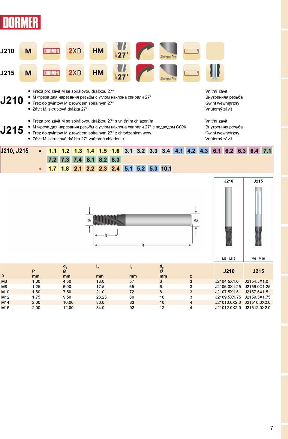 Závit M, skrutková drážka 27 vnútorné chladenie J210, J215 J210 J215 M6 - M16 M6 - M16 l 2 l 1 P J210 J215 z M6 1.00 4.50 13.0 57 6 3 J2104.5X1.0 J2154.5X1.0 M8 1.25 6.00 17.5 65 6 3 J2106.0X1.