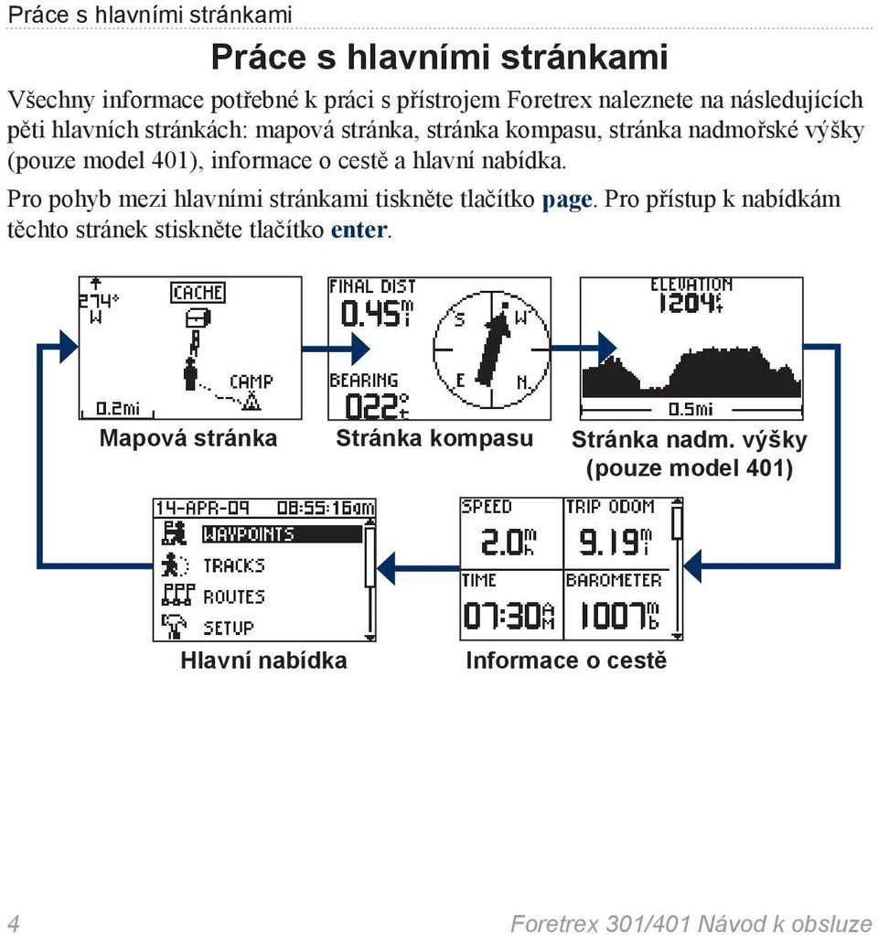 a hlavní nabídka. Pro pohyb mezi hlavními stránkami tiskněte tlačítko page.