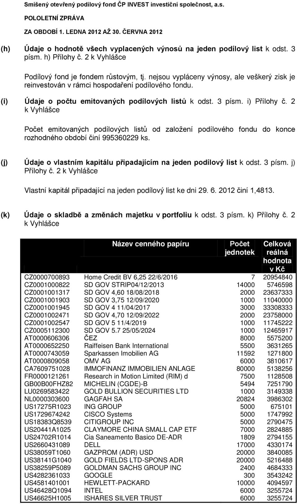 i) Přílohy č. 2 Počet emitovaných podílových listů od založení podílového fondu do konce rozhodného období činí 995360229 ks. (j) Údaje o vlastním kapitálu připadajícím na jeden podílový list k odst.