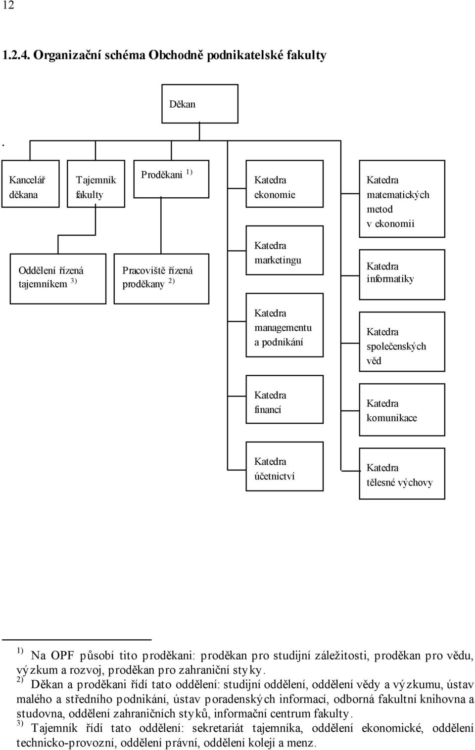 informatiky Katedra managementu a podnikání Katedra společenských věd Katedra financí Katedra komunikace Katedra účetnictví Katedra tělesné výchovy 1) Na OPF působí tito proděkani: proděkan pro