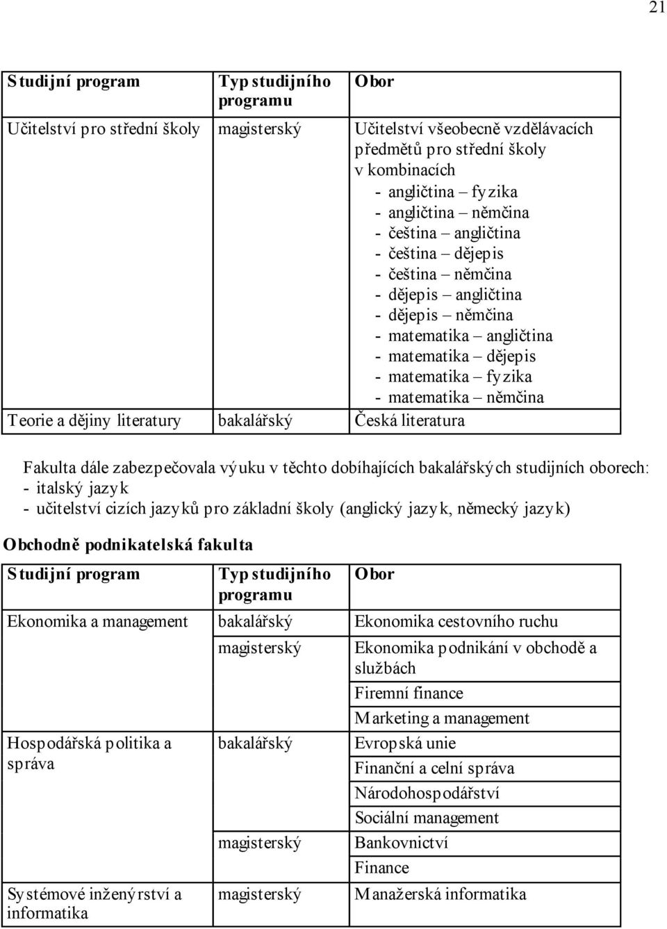 dějepis - matematika fyzika - matematika němčina Fakulta dále zabezpečovala výuku v těchto dobíhajících bakalářských studijních oborech: - italský jazyk - učitelství cizích jazyků pro základní školy