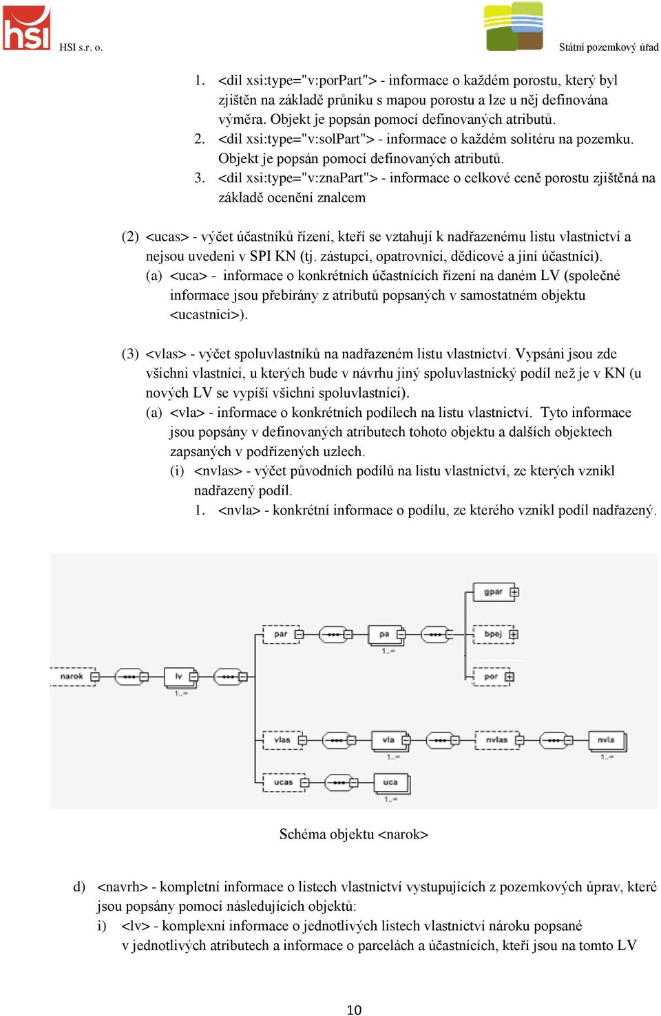 <dil xsi:type="v:znapart"> - informace o celkové ceně porostu zjištěná na základě ocenění znalcem (2) <ucas> - výčet účastníků řízení, kteří se vztahují k nadřazenému listu vlastnictví a nejsou