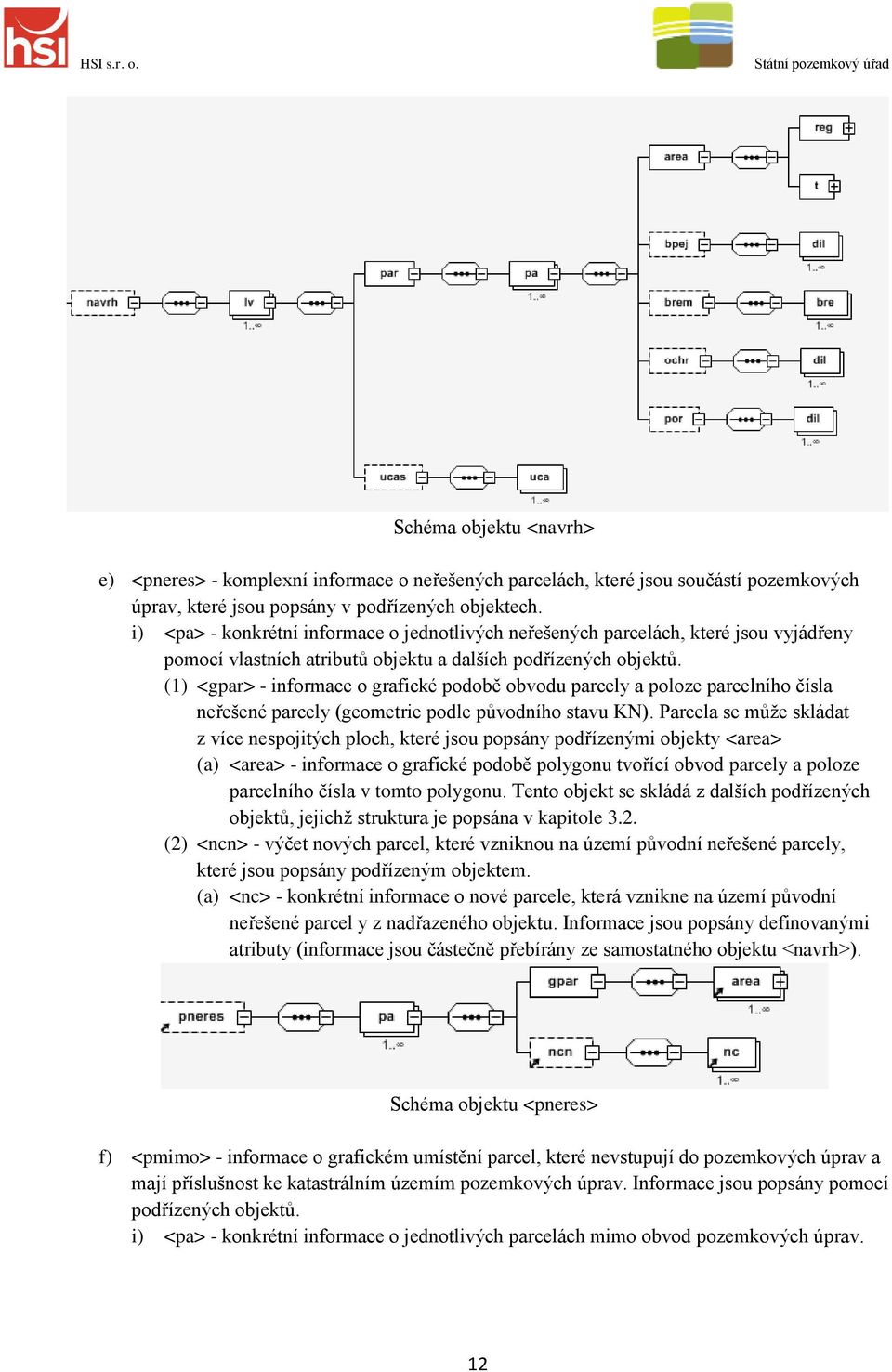 (1) <gpar> - informace o grafické podobě obvodu parcely a poloze parcelního čísla neřešené parcely (geometrie podle původního stavu KN).