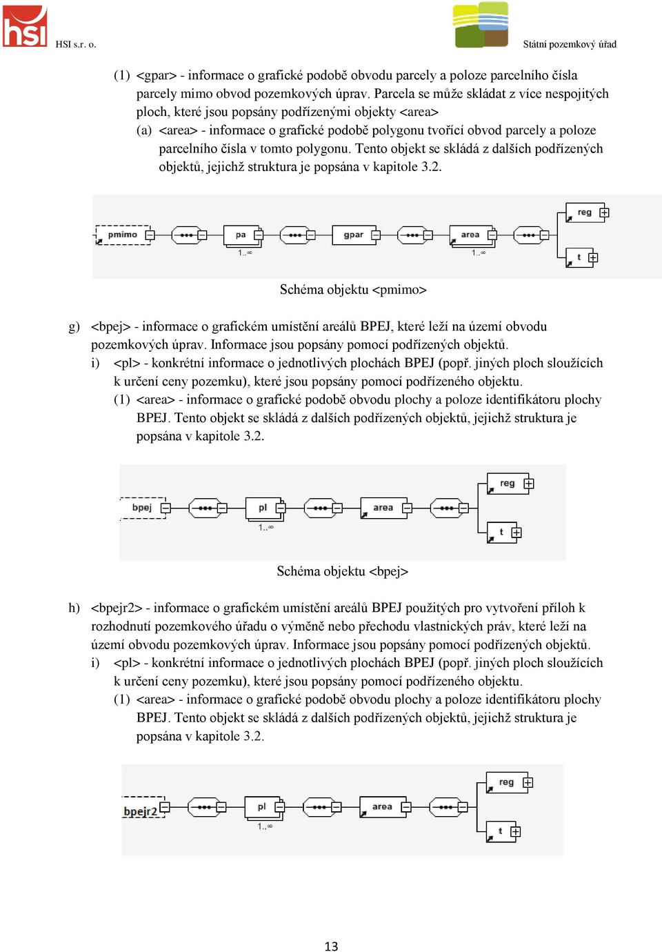 tomto polygonu. Tento objekt se skládá z dalších podřízených objektů, jejichž struktura je popsána v kapitole 3.2.