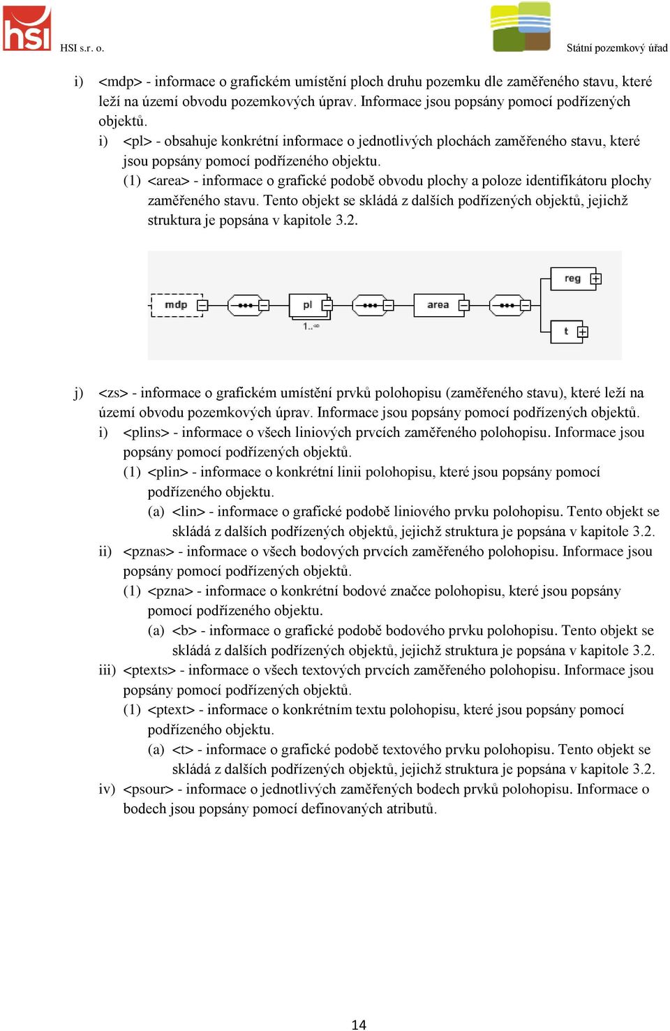 (1) <area> - informace o grafické podobě obvodu plochy a poloze identifikátoru plochy zaměřeného stavu. Tento objekt se skládá z dalších podřízených objektů, jejichž struktura je popsána v kapitole 3.