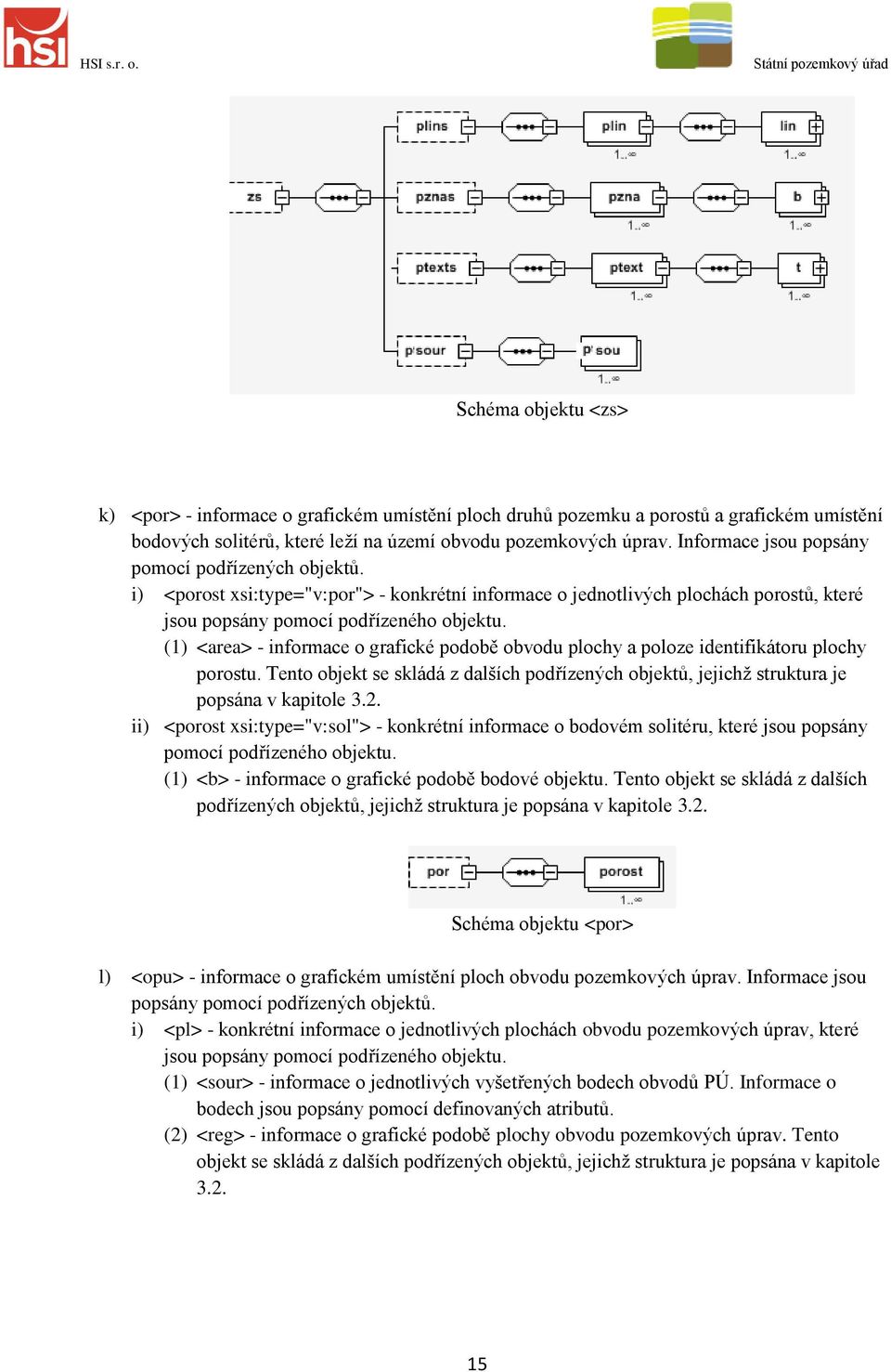 (1) <area> - informace o grafické podobě obvodu plochy a poloze identifikátoru plochy porostu. Tento objekt se skládá z dalších podřízených objektů, jejichž struktura je popsána v kapitole 3.2.