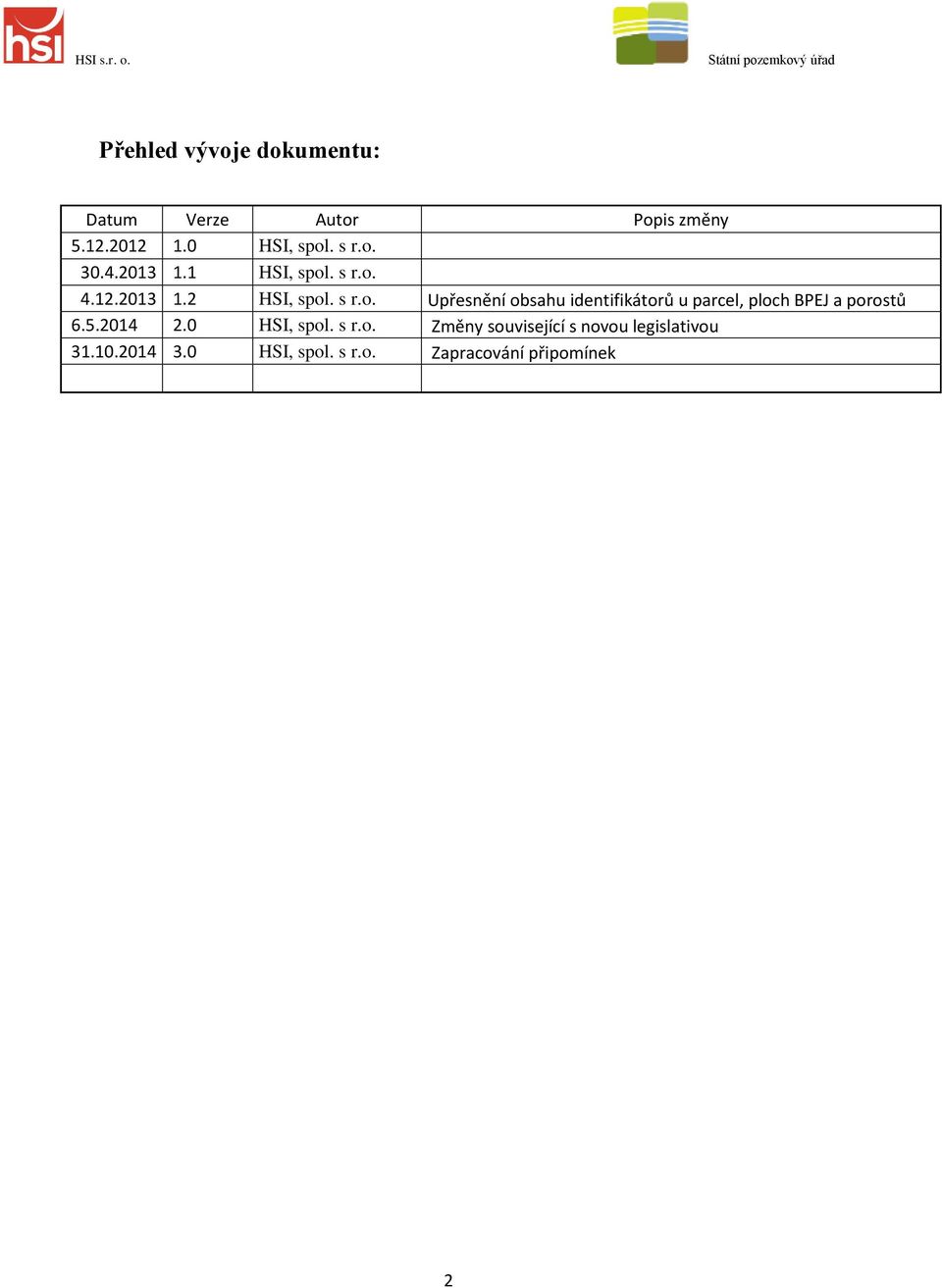 5.2014 2.0 HSI, spol. s r.o. Změny související s novou legislativou 31.10.2014 3.