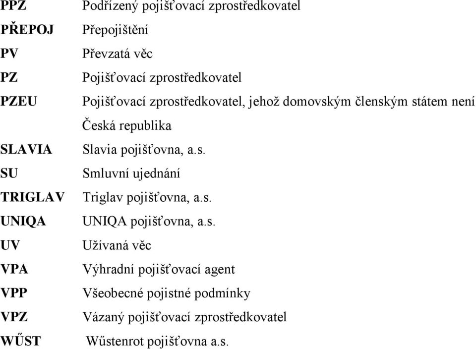 státem není Česká republika Slavia pojišťovna, a.s. Smluvní ujednání Triglav pojišťovna, a.s. UNIQA pojišťovna, a.