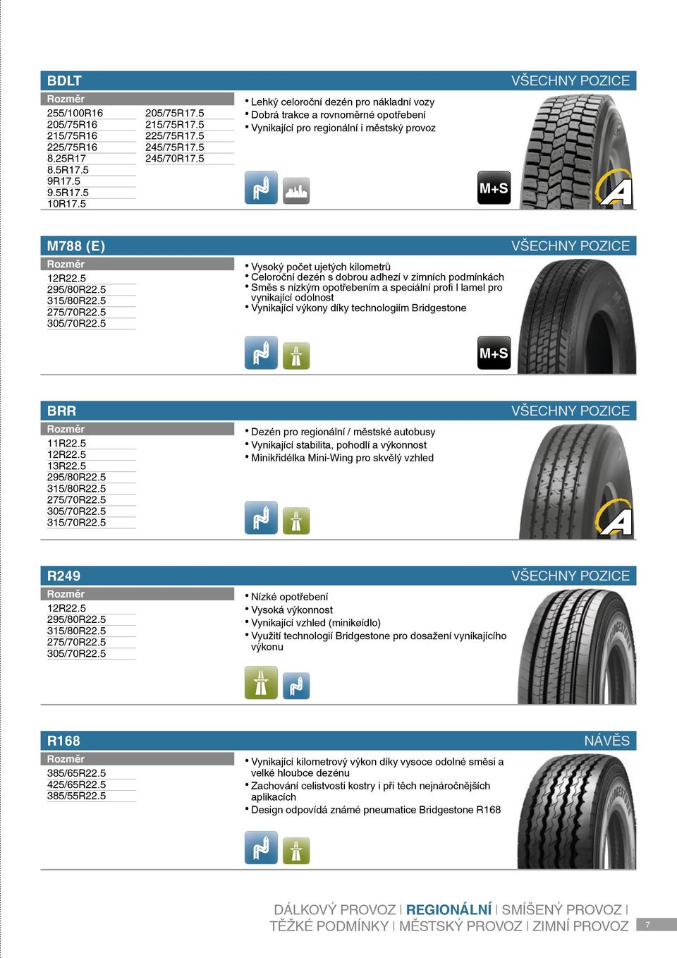 zimních podmínkách Směs s nízkým opotřebením a speciální profi l lamel pro vynikající odolnost Vynikající výkony díky technologiím Bridgestone BRR Dezén pro regionální / městské autobusy Vynikající