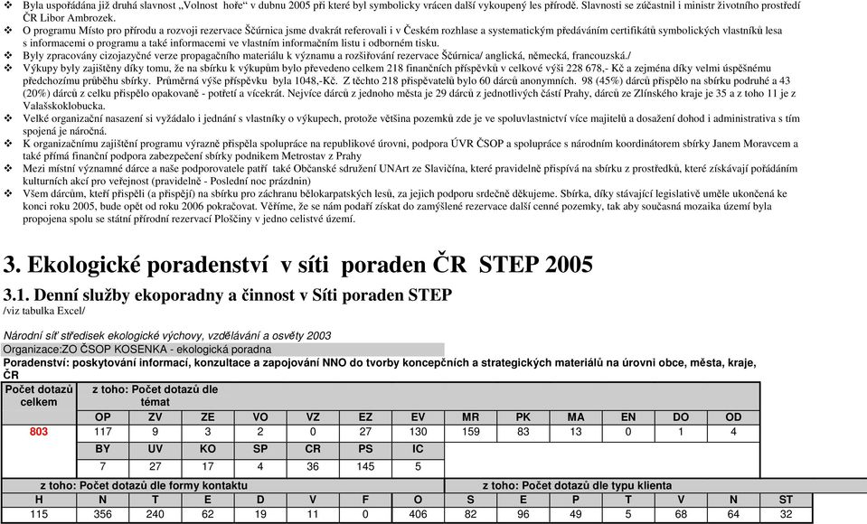 také informacemi ve vlastním informačním listu i odborném tisku. Byly zpracovány cizojazyčné verze propagačního materiálu k významu a rozšiřování rezervace Ščúrnica/ anglická, německá, francouzská.