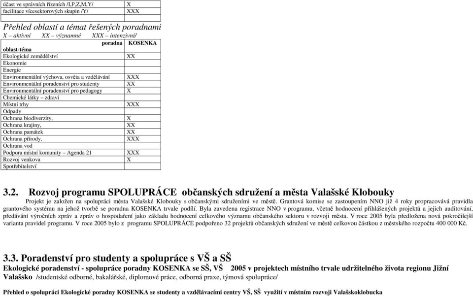 Ochrana biodiverzity, Ochrana krajiny, Ochrana památek Ochrana přírody, Ochrana vod Podpora místní komunity Agenda 21