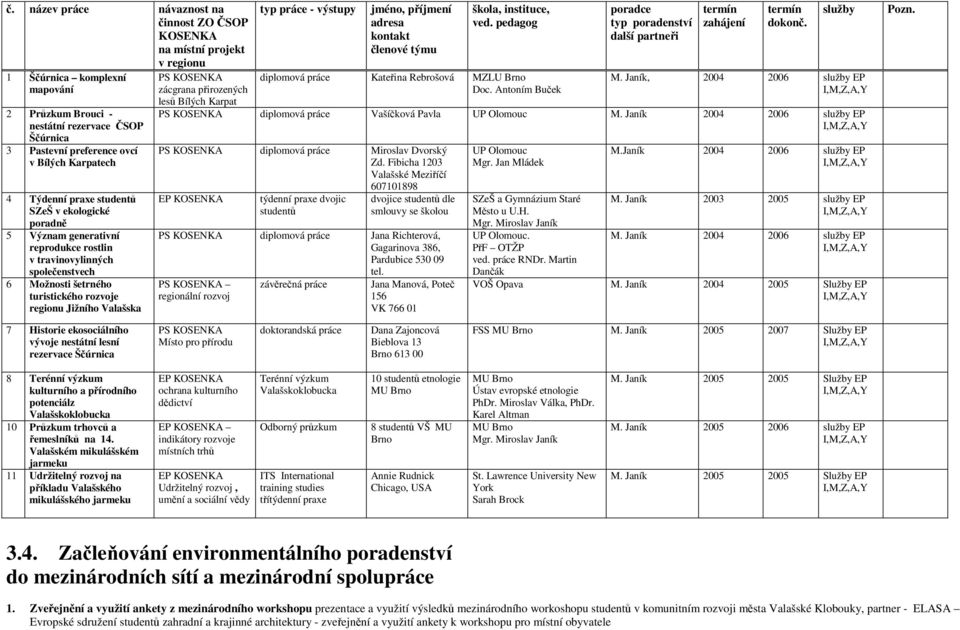 Valašska PS KOSENKA zácgrana přirozených lesů Bílých Karpat typ práce - výstupy jméno, příjmení adresa kontakt členové týmu škola, instituce, ved.