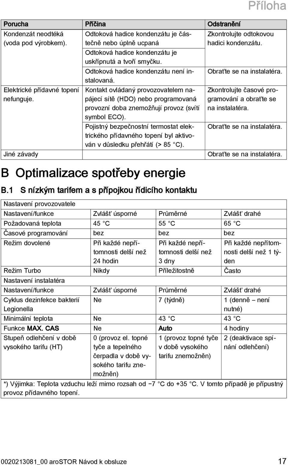 Kontakt ovládaný provozovatelem napájecí sítě (HDO) nebo programovaná provozní doba znemožňují provoz (svítí symbol ECO).