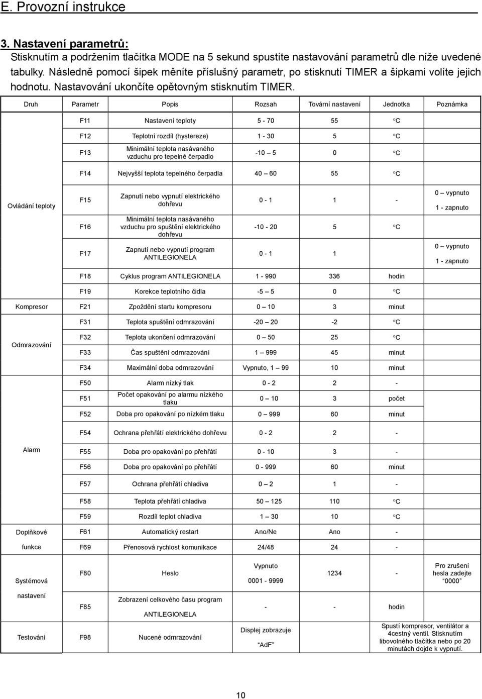 Druh Parametr Popis Rozsah Tovární nastavení Jednotka Poznámka F11 Nastavení teploty 5-70 55 C F12 Teplotní rozdíl (hystereze) 1-30 5 C F13 Minimální teplota nasávaného vzduchu pro tepelné čerpadlo