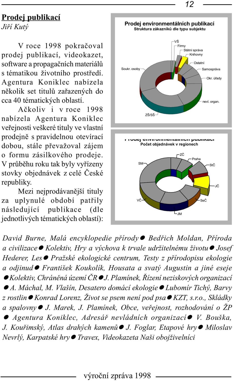 Aèkoliv i v roce 1998 nabízela Agentura Koniklec veøejnosti veškeré tituly ve vlastní prodejnì s pravidelnou otevírací dobou, stále pøevažoval zájem o formu zásilkového prodeje.