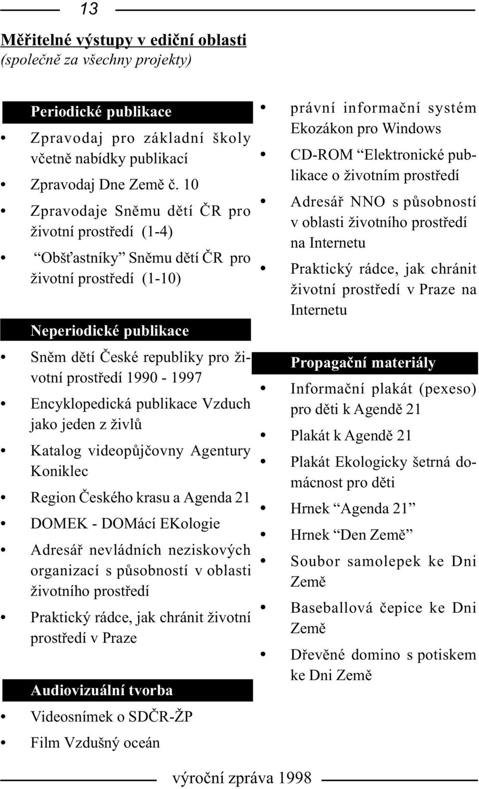 Encyklopedická publikace Vzduch jako jeden z živlù Katalog videopùjèovny Agentury Koniklec Region Èeského krasu a Agenda 21 DOMEK - DOMácí EKologie Adresáø nevládních neziskových organizací s