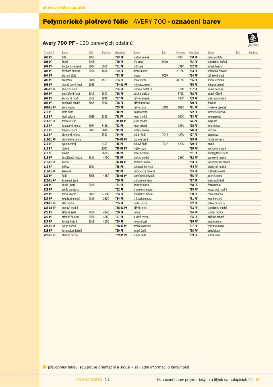 červená 3004 505C 731 PF tyrkysová 321C 762 PF tmavě hnědá 703 PF třešňově červená 3000 186C 732 PF světle modrá 2915C 763 PF královská červená 704 PF signální žlutá 733 PF modrá 5019 764 PF