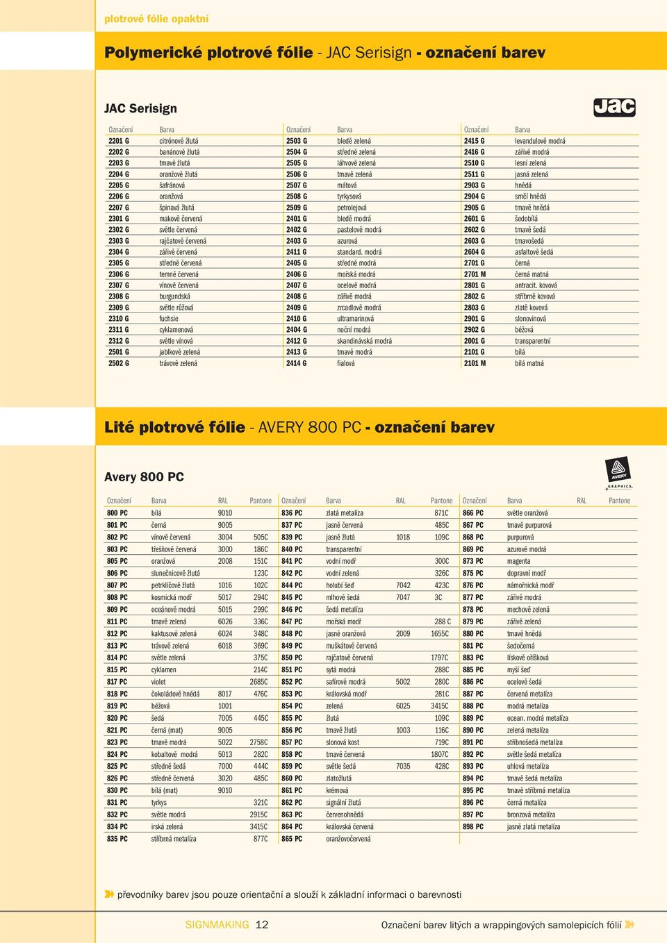 zelená 2205 G šafránová 2507 G mátová 2903 G hnědá 2206 G oranžová 2508 G tyrkysová 2904 G srnčí hnědá 2207 G špinavá žlutá 2509 G petrolejová 2905 G tmavě hnědá 2301 G makově červená 2401 G bledě