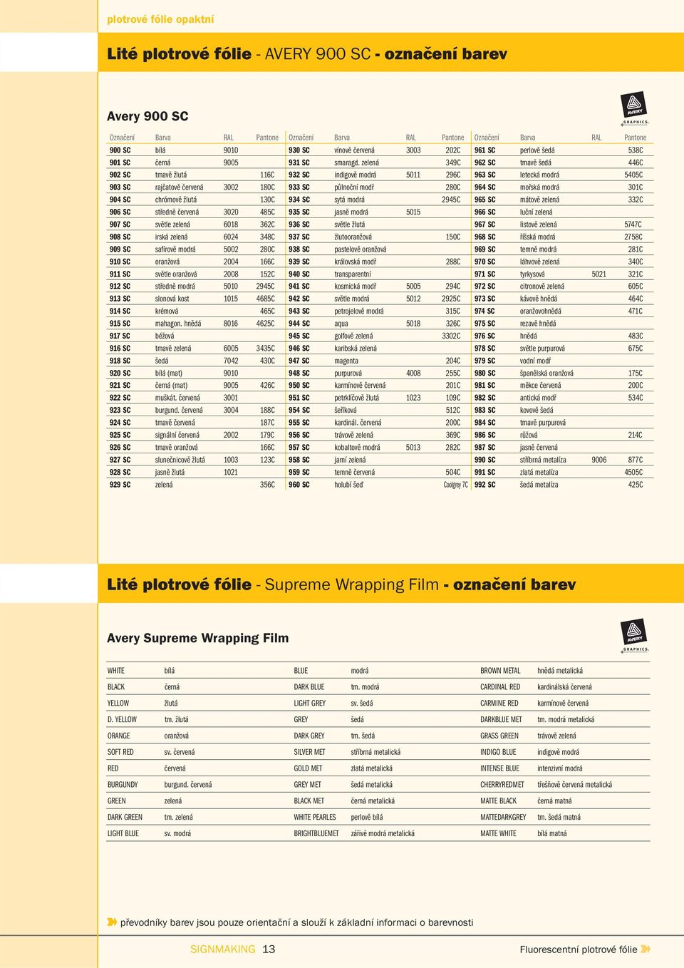 zelená 349C 962 SC tmavě šedá 446C 902 SC tmavě žlutá 116C 932 SC indigově modrá 5011 296C 963 SC letecká modrá 5405C 903 SC rajčatově červená 3002 180C 933 SC půlnoční modř 280C 964 SC mořská modrá