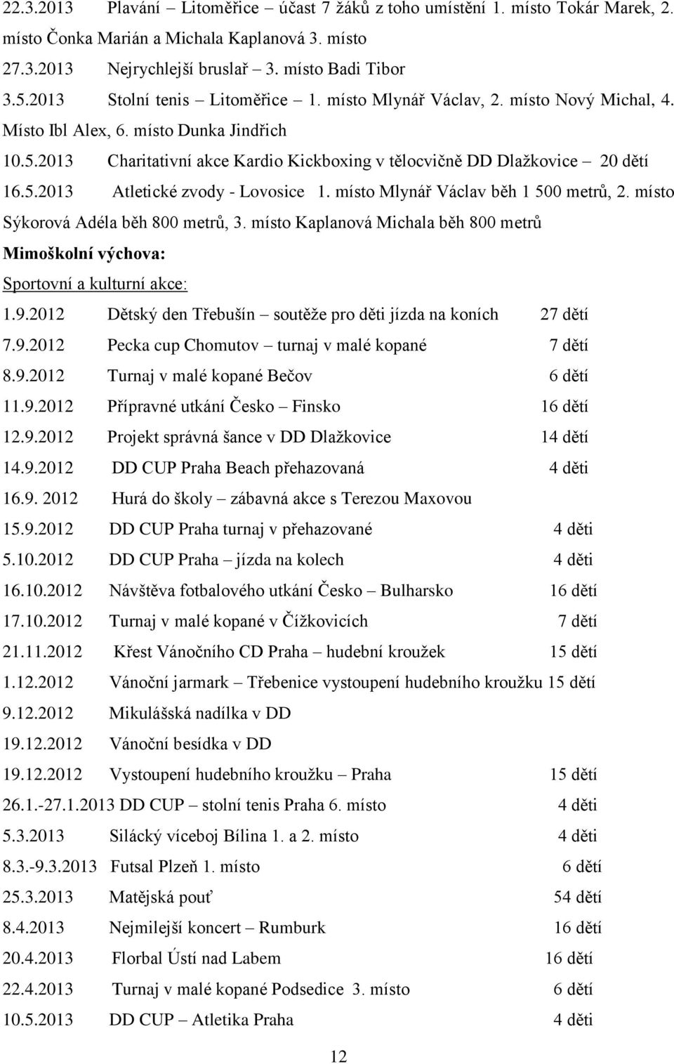 2013 Charitativní akce Kardio Kickboxing v tělocvičně DD Dlažkovice 20 dětí 16.5.2013 Atletické zvody - Lovosice 1. místo Mlynář Václav běh 1 500 metrů, 2. místo Sýkorová Adéla běh 800 metrů, 3.