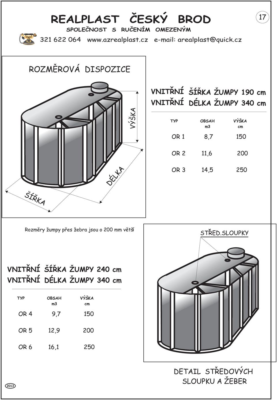 pøes ebra jsou o 200 mm vìtší STRED.