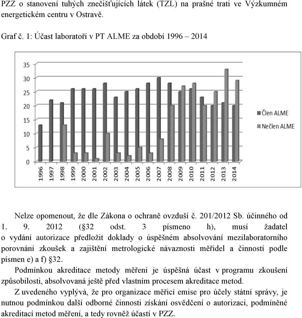 3 písmeno h), musí ţadatel o vydání autorizace předloţit doklady o úspěšném absolvování mezilaboratorního porovnání zkoušek a zajištění metrologické návaznosti měřidel a činností podle písmen e) a f)