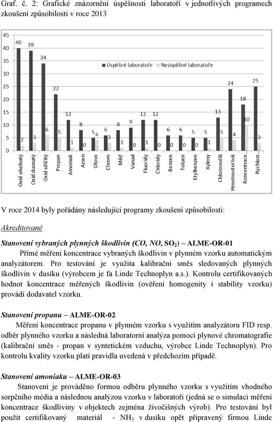 vybraných plynných škodlivin (CO, NO, SO 2 ) ALME-OR-01 Přímé měření koncentrace vybraných škodlivin v plynném vzorku automatickým analyzátorem.