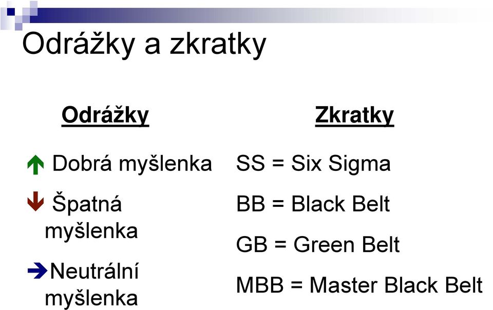 myšlenka Zkratky SS = Six Sigma BB =