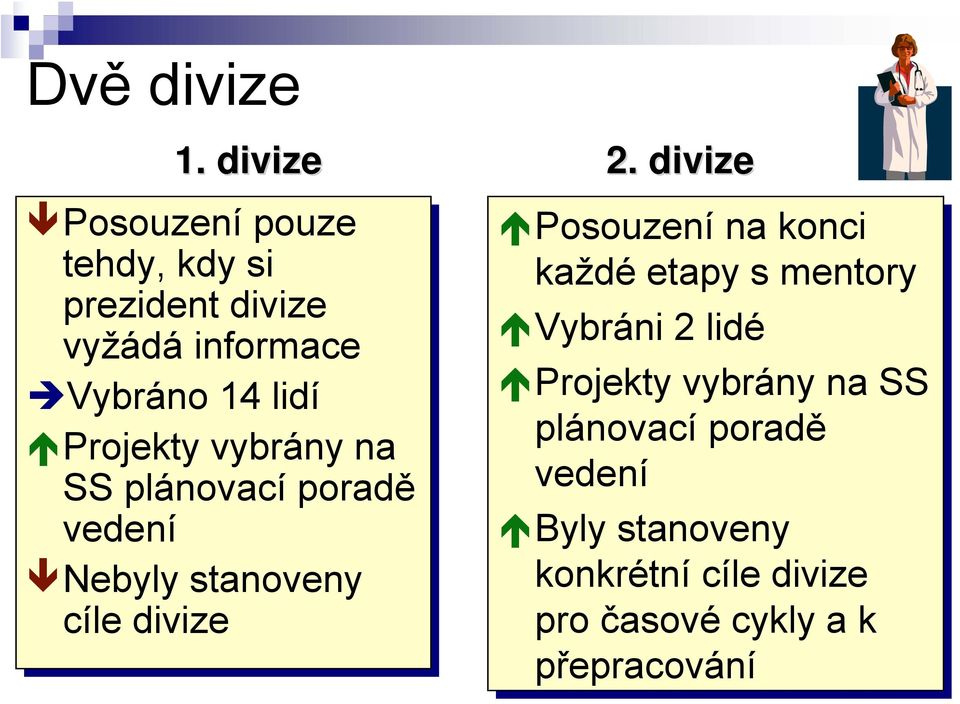 Projekty vybrány na SS plánovací poradě vedení Nebyly stanoveny cíle divize Posouzení na