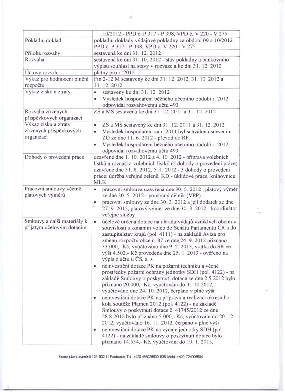 2012 Výkaz pro hodnocení plnění Fin 2-12 M sestavený ke dni 31. 12. 2012, 31. 10.2012 a rozpočtu 31. 12. 2012 Výkaz zi sku a ztráty sestavený ke dni 31. 12.2012 Výsledek hospodaření běžného účetního období r.