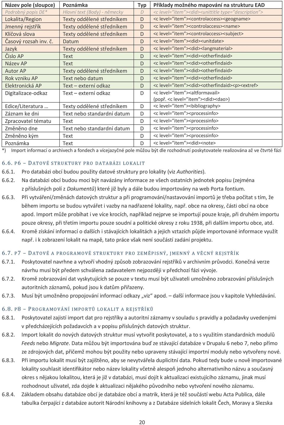 level= item ><controlaccess><subject> Časový rozsah inv. č.