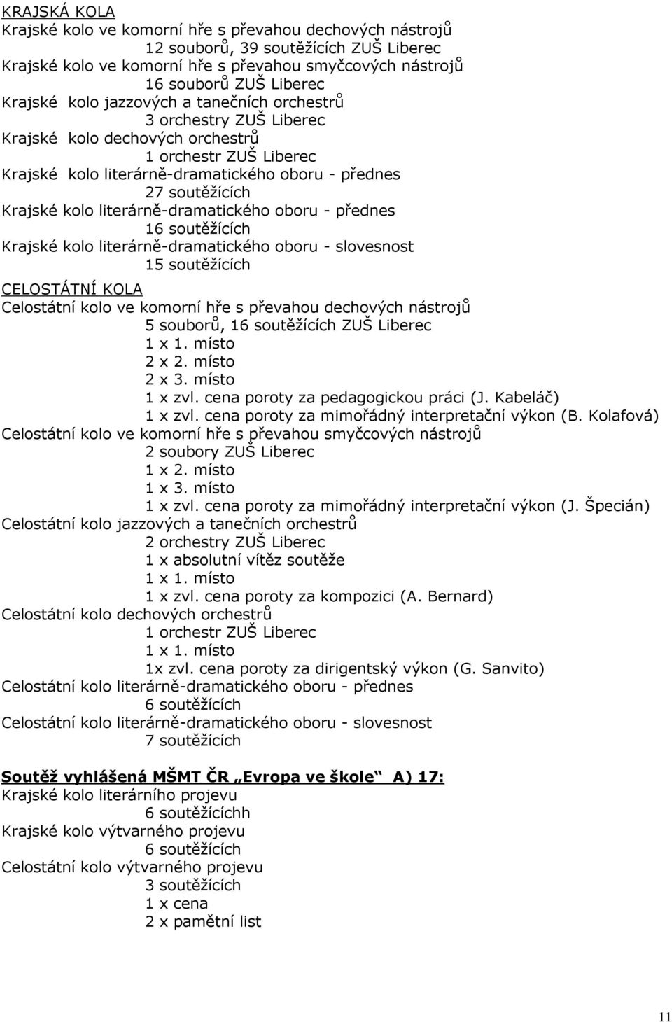 literárně-dramatického oboru - přednes 16 soutěžících Krajské kolo literárně-dramatického oboru - slovesnost 15 soutěžících CELOSTÁTNÍ KOLA Celostátní kolo ve komorní hře s převahou dechových