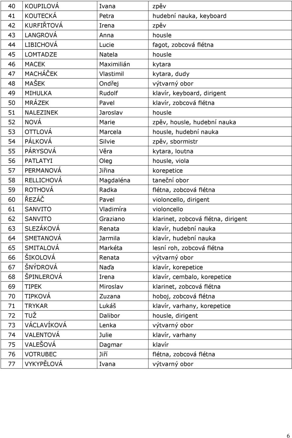 NOVÁ Marie zpěv, housle, hudební nauka 53 OTTLOVÁ Marcela housle, hudební nauka 54 PÁLKOVÁ Silvie zpěv, sbormistr 55 PÁRYSOVÁ Věra kytara, loutna 56 PATLATYI Oleg housle, viola 57 PERMANOVÁ Jiřina