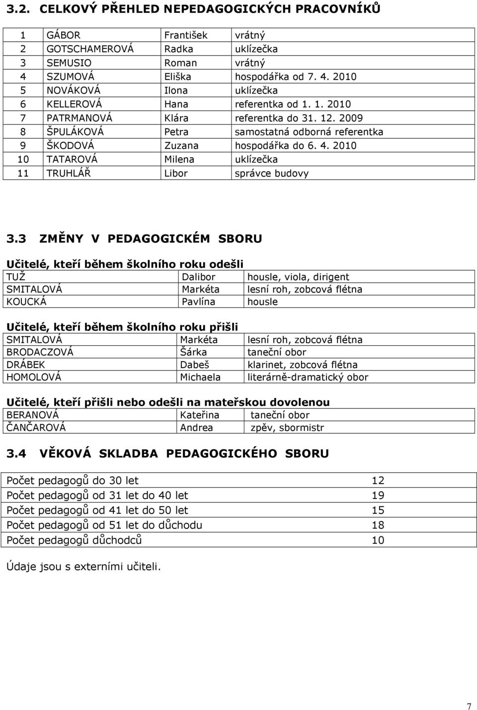 2010 10 TATAROVÁ Milena uklízečka 11 TRUHLÁŘ Libor správce budovy 3.