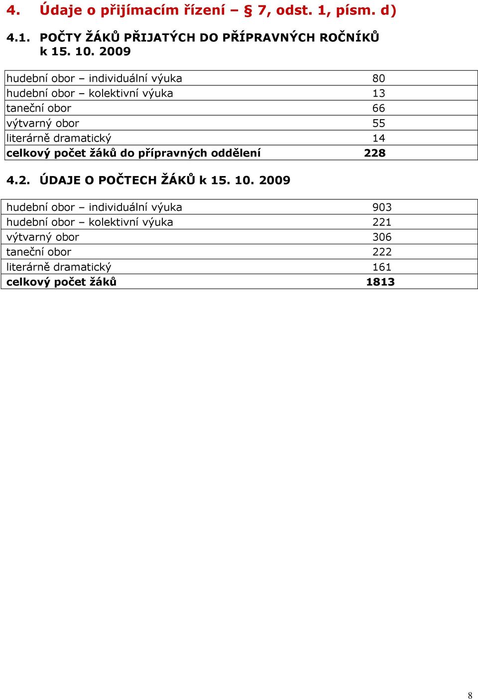 dramatický 14 celkový počet žáků do přípravných oddělení 228 4.2. ÚDAJE O POČTECH ŽÁKŮ k 15. 10.