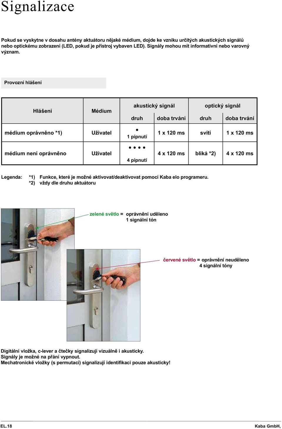 Provozní hlášení Hlášení Médium akustický signál optický signál druh doba trvání druh doba trvání médium oprávněno *1) Uživatel 1 pípnutí 1 x 120 ms svítí 1 x 120 ms médium není oprávněno Uživatel 4