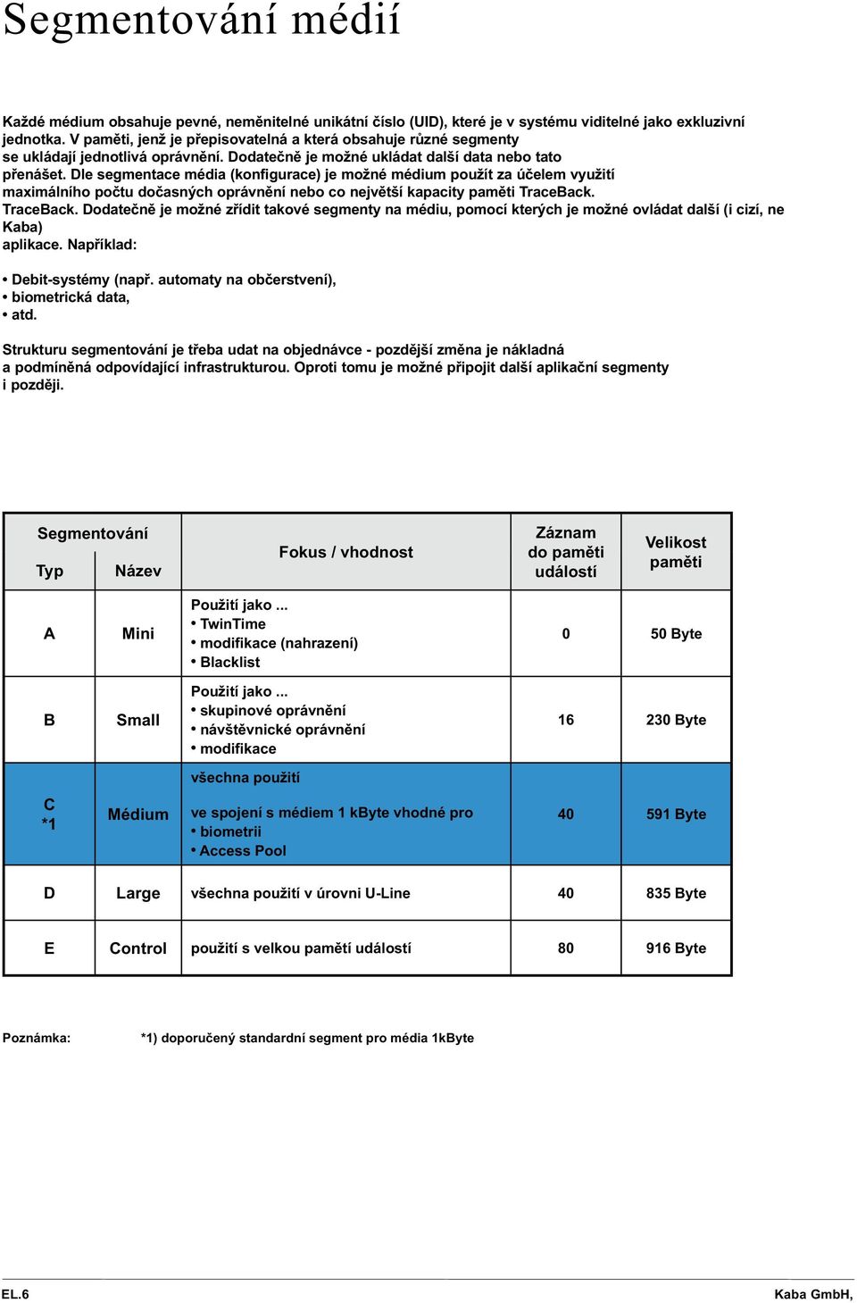 Dle segmentace média (konfigurace) je možné médium použít za účelem využití maximálního počtu dočasných oprávnění nebo co největší kapacity paměti TraceBack.