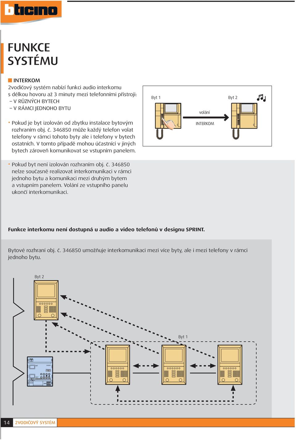 V tomto případě mohou účastnící v jiných bytech zároveň komunikovat se vstupním panelem. Byt Byt volání INTERKOM Pokud byt není izolován rozhraním obj. č.